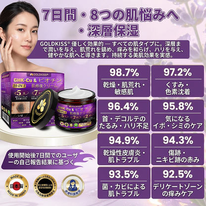 日本製・国内発送✨ 𝐆𝐎𝐋𝐃𝐊𝐈𝐒𝐒® 𝐆𝐇𝐊-𝐂𝐮 & 𝐁𝐈𝐎𝐓𝐈𝐍 𝟏𝟎-𝐈𝐍-𝟏「ゴールドキッス ® GHK-Cu ＆ ビオチン 10-in-1」スキンリストアクリーム⚡贅沢な美容成分が 1 つに凝縮！！