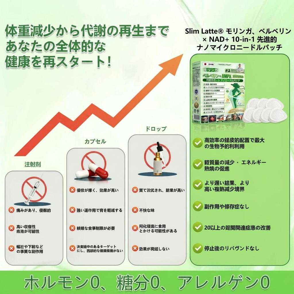 公式旗艦店 /Slim Latte®＆NAD+ 10-in-1 ナノ強化フォーミュラ — 肥満